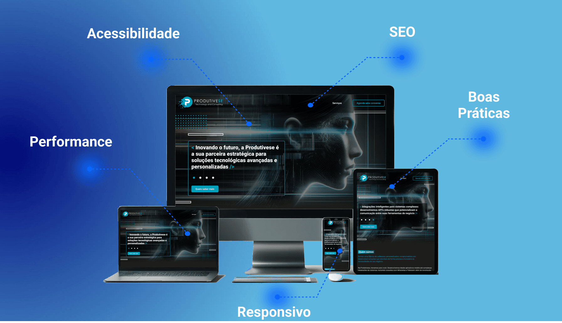 Imagem mostrando um site institucional responsivo em diversos dispositivos com destaques para SEO, Acessibilidade e Performance. Cada dispositivo mostra partes do site e ícones indicativos de suas características otimizadas para melhores práticas de desenvolvimento web.